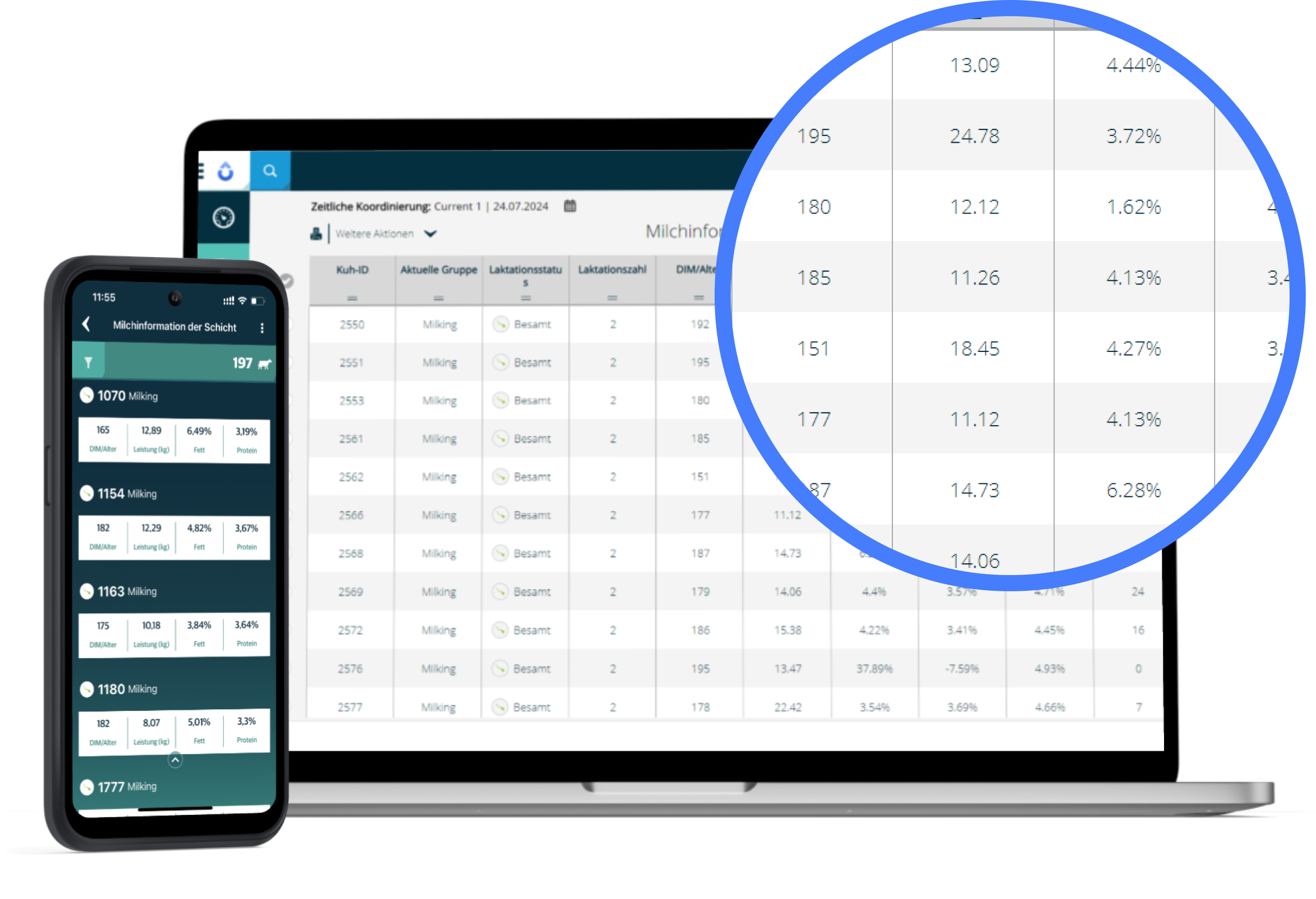Laptop und Mobiltelefon mit Daten darin